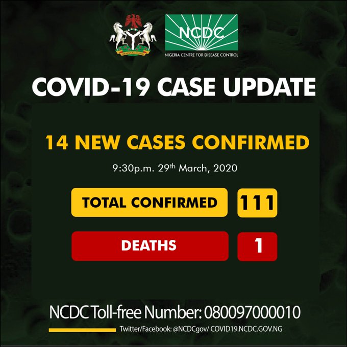COVID-19: Nigeria’s cases increase to 111 as 14 new ones are confirmed