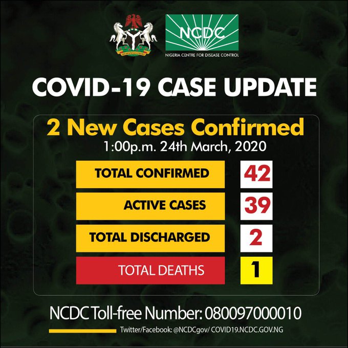 BREAKING: Coronavirus: Nigeria records two new cases, total now 42