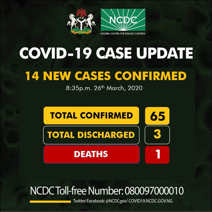 14 new coronavirus cases confirmed in Nigeria, shoot total figure to 65