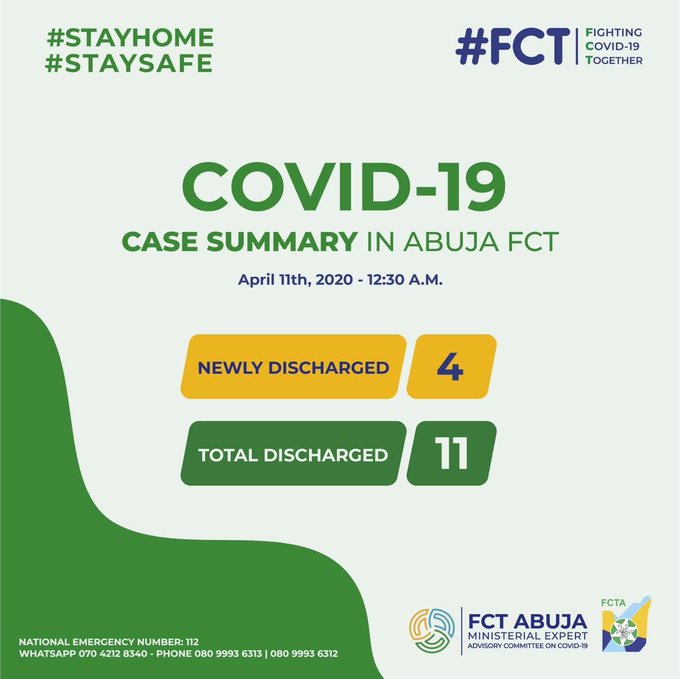 BREAKING: COVID-19: Abuja discharges four patients