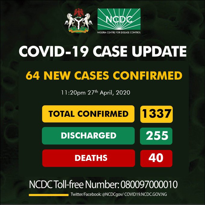 COVID-19: Nigeria’s cases now 1,337 as 64 new ones are confirmed