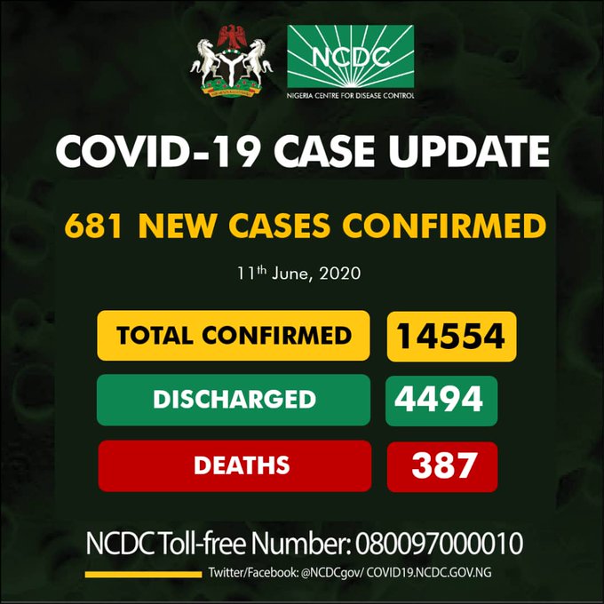 COVID-19: Nigeria’s cases increase to 14,554 as 681 new ones recorded