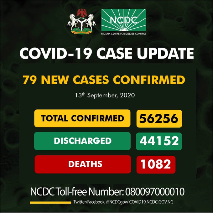 aCOVID-19: Nigeria records 79 new cases, total now 56,256