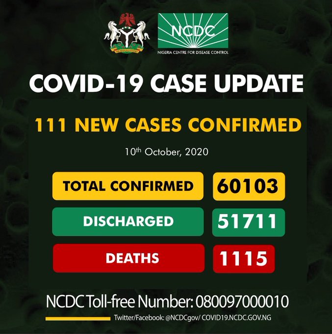 COVID-19: Nigeria records 111 new cases, total now 60,103