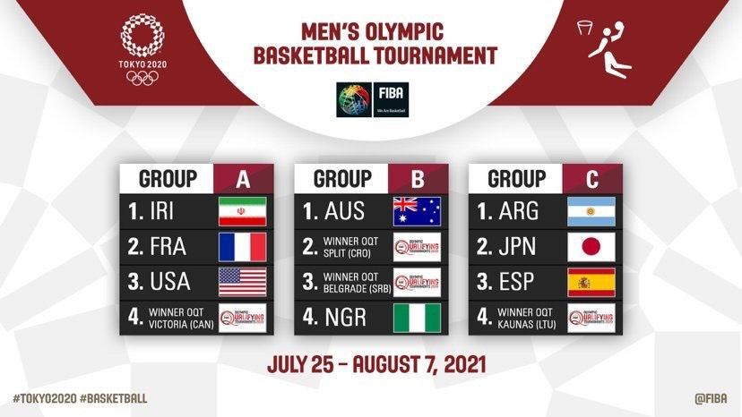2020 Olympics: D’Tigress to face USA, France again