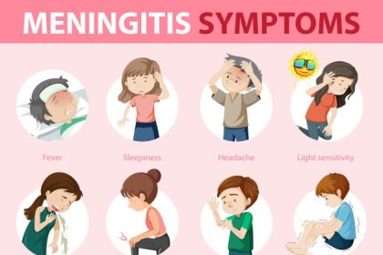Meningitis: Death toll in Kebbi hits 56 –Govt