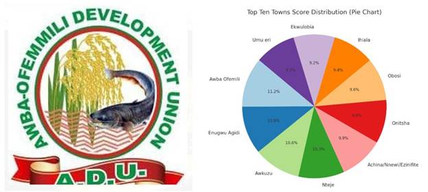 Awba-Ofemili shines at 2025 Anambra Day in Abuja